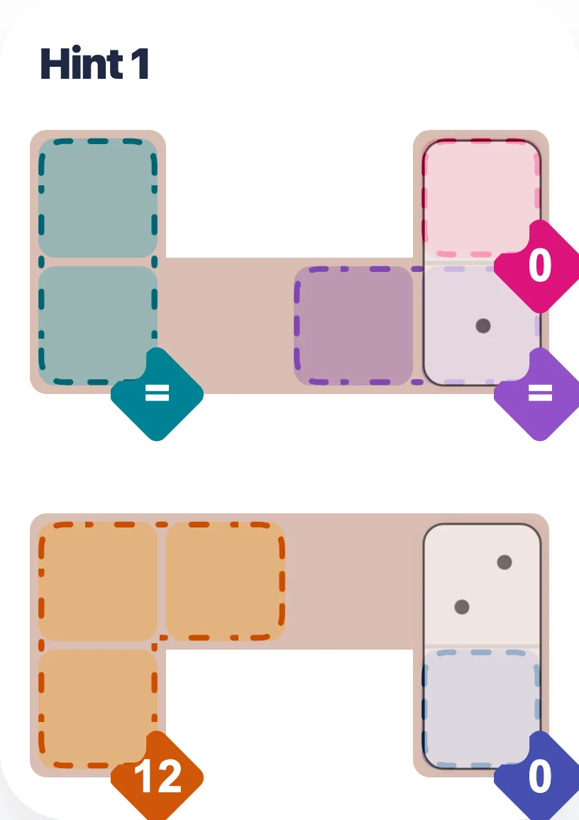 Start with the highest-pressure placements board hint