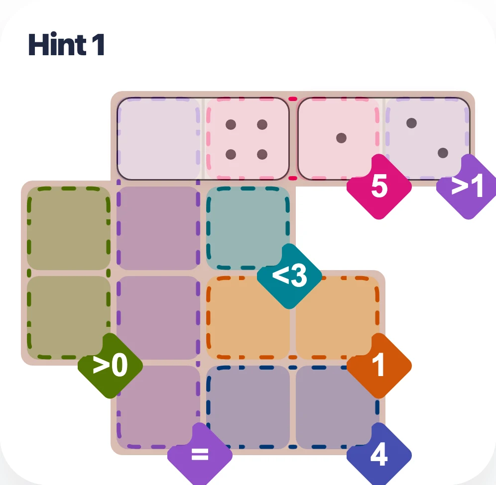 Start with the highest-pressure placements board hint